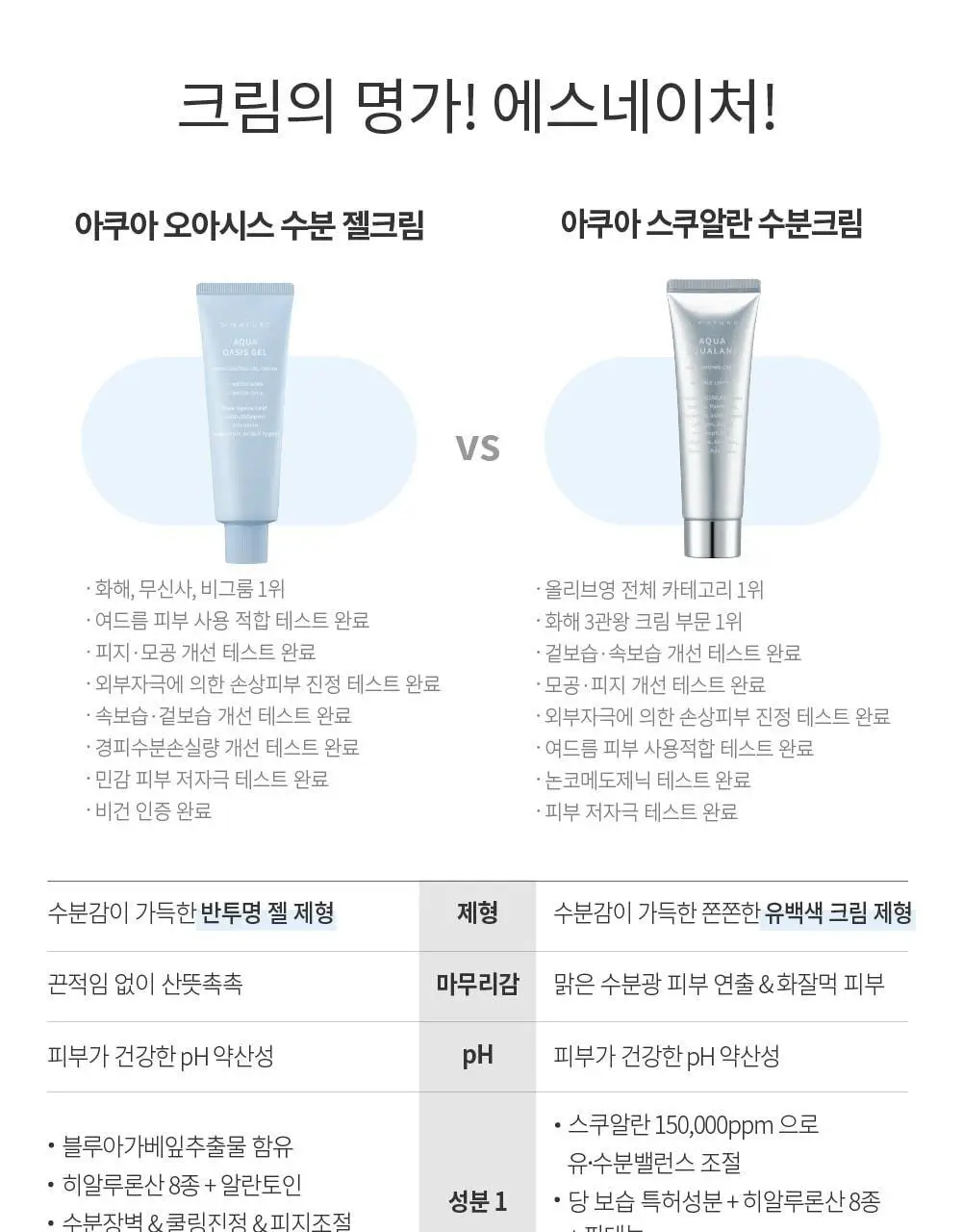 [수분쿨링/열감진정] 에스네이처 아쿠아 오아시스 수분 젤크림 90ml 상세페이지 34